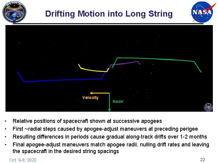 Drifting Motion into Long String Velocity • • Nadir Relative positions of spacecraft shown