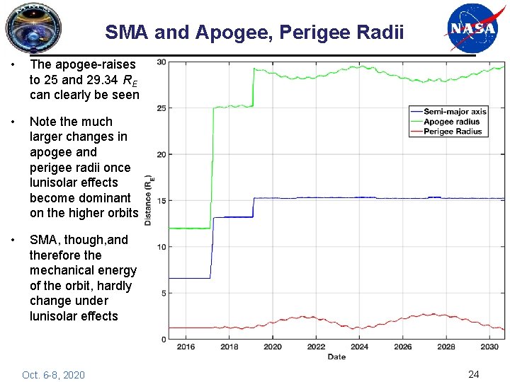 SMA and Apogee, Perigee Radii • The apogee-raises to 25 and 29. 34 RE