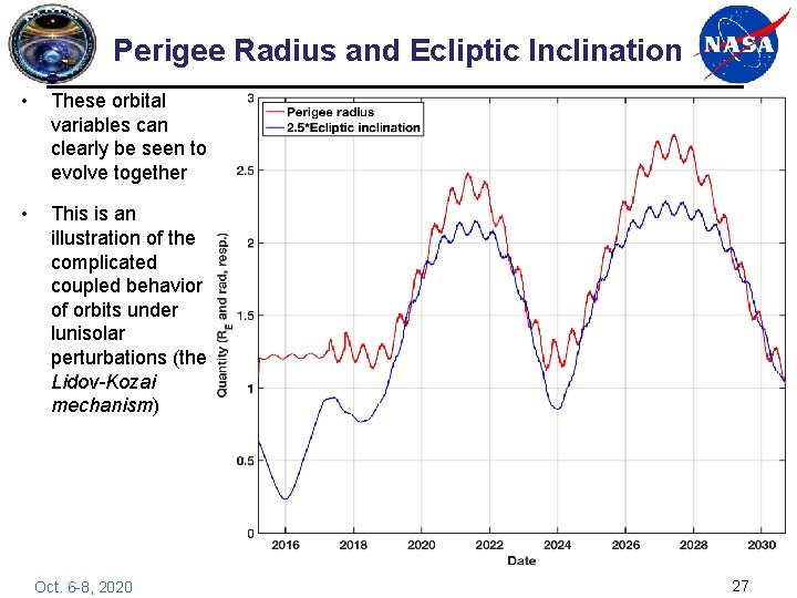 Perigee Radius and Ecliptic Inclination • These orbital variables can clearly be seen to