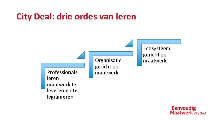 City Deal: drie ordes van leren Professionals leren maatwerk te leveren en te legitimeren