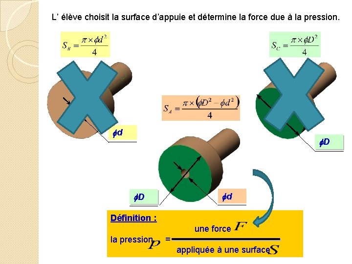 L’ élève choisit la surface d’appuie et détermine la force due à la pression.