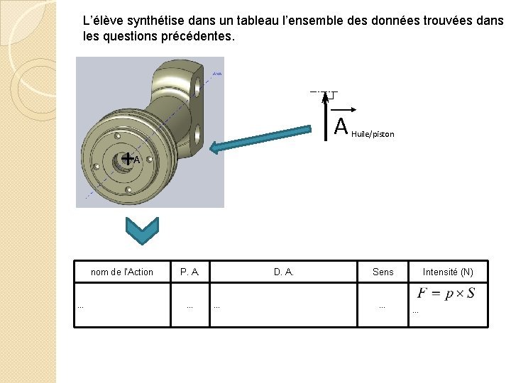 L’élève synthétise dans un tableau l’ensemble des données trouvées dans les questions précédentes. A