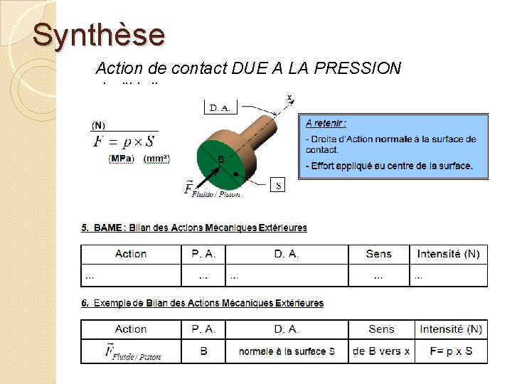 Synthèse Action de contact DUE A LA PRESSION de l’Huile 