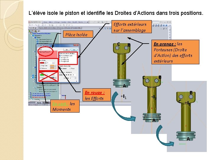 L’élève isole le piston et identifie les Droites d’Actions dans trois positions. Pièce isolée