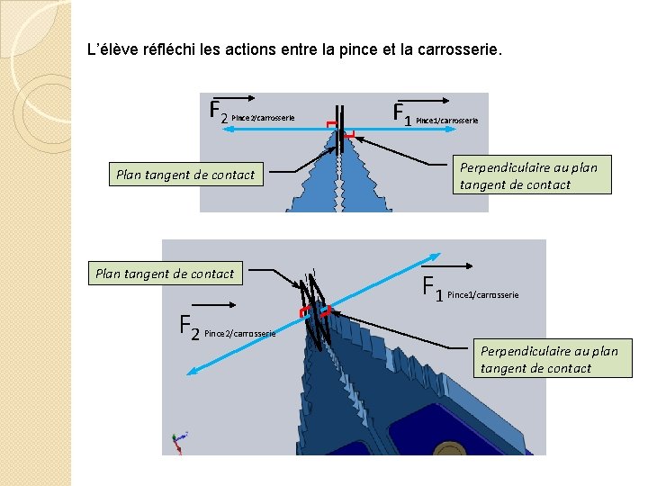 L’élève réfléchi les actions entre la pince et la carrosserie. F 2 Pince 2/carrosserie