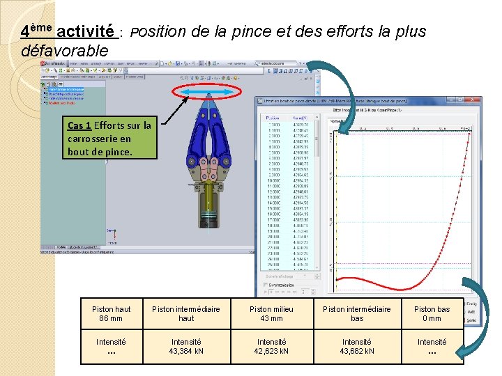 4ème activité : Position de la pince et des efforts la plus défavorable Cas