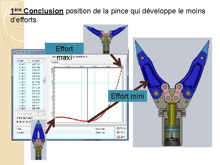 1ère Conclusion position de la pince qui développe le moins d’efforts. Effort maxi Effort