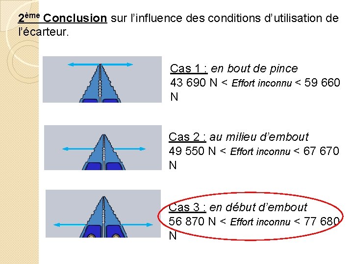 2ème Conclusion sur l’influence des conditions d’utilisation de l’écarteur. Cas 1 : en bout