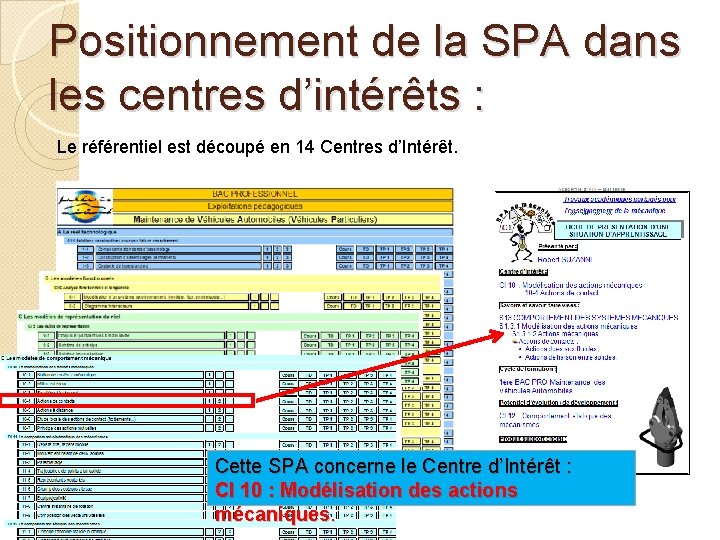 Positionnement de la SPA dans les centres d’intérêts : Le référentiel est découpé en