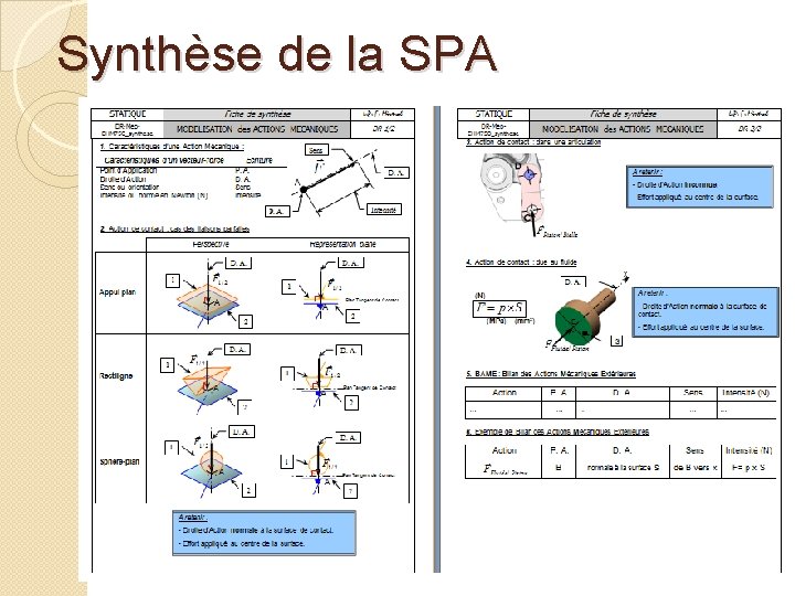 Synthèse de la SPA 