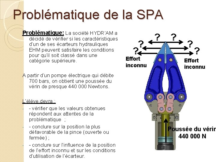 Problématique de la SPA Problématique: La société HYDR’AM a décidé de vérifier si les