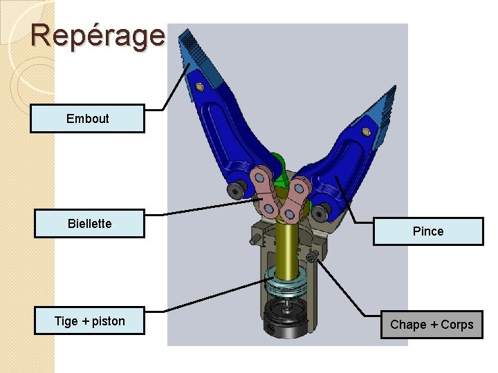 Repérage Embout Biellette Tige + piston Pince Chape + Corps 