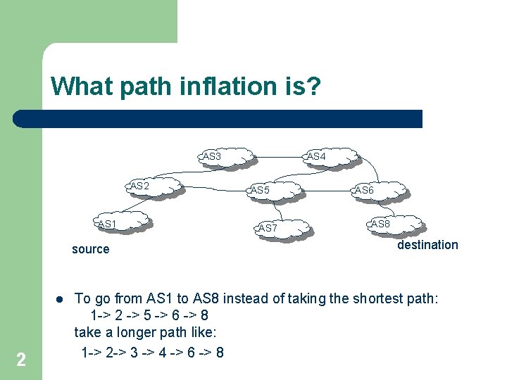 What path inflation is? AS 3 AS 2 AS 1 source l 2 AS