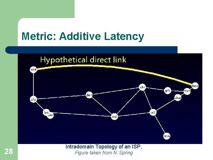 Metric: Additive Latency 28 Intradomain Topology of an ISP, Figure taken from N. Spring