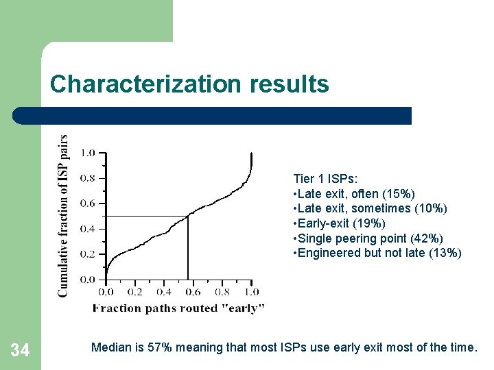 Characterization results Tier 1 ISPs: • Late exit, often (15%) • Late exit, sometimes