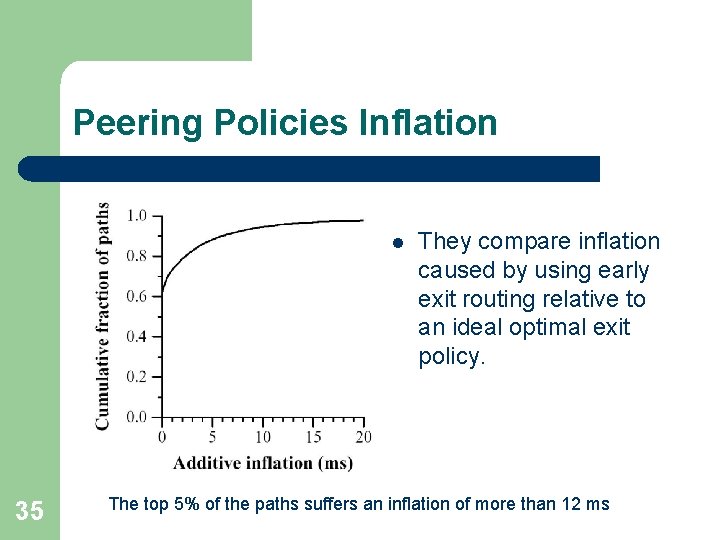 Peering Policies Inflation l 35 They compare inflation caused by using early exit routing
