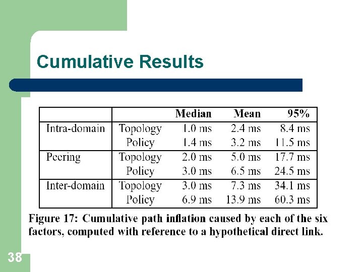 Cumulative Results 38 