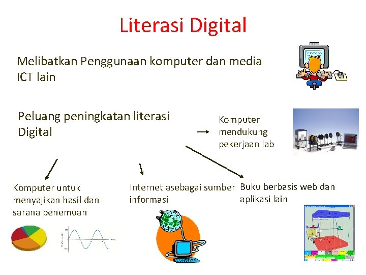 Literasi Digital Melibatkan Penggunaan komputer dan media ICT lain Peluang peningkatan literasi Digital Komputer