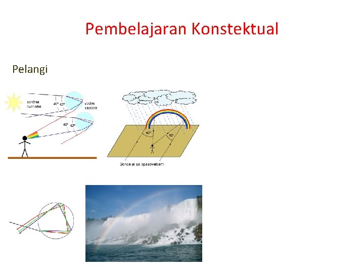 Pembelajaran Konstektual Pelangi 