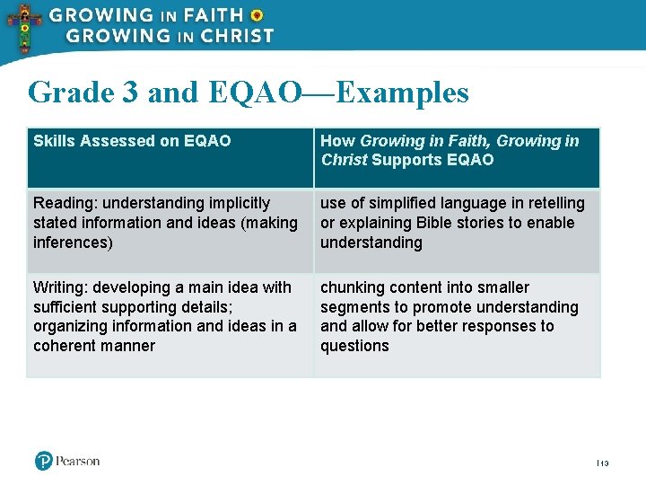 Grade 3 and EQAO—Examples Skills Assessed on EQAO How Growing in Faith, Growing in