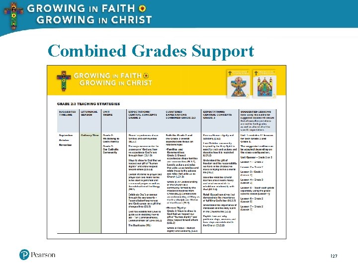 Combined Grades Support 27 