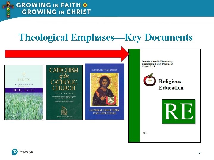 Theological Emphases—Key Documents 3 