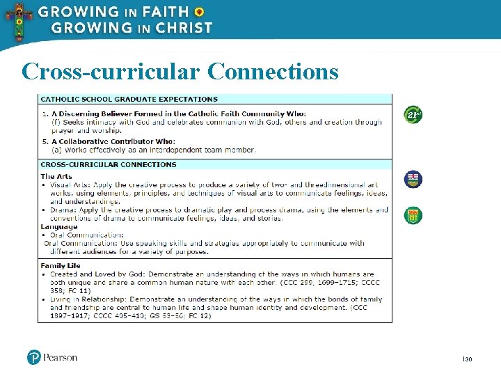Cross-curricular Connections 30 