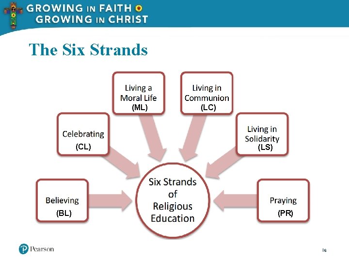 The Six Strands (ML) (CL) (BL) (LC) (LS) (PR) 6 