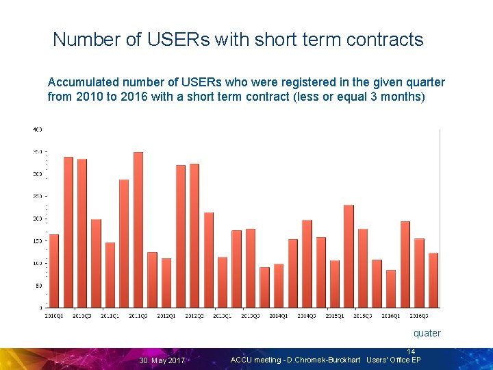 Number of USERs with short term contracts Accumulated number of USERs who were registered