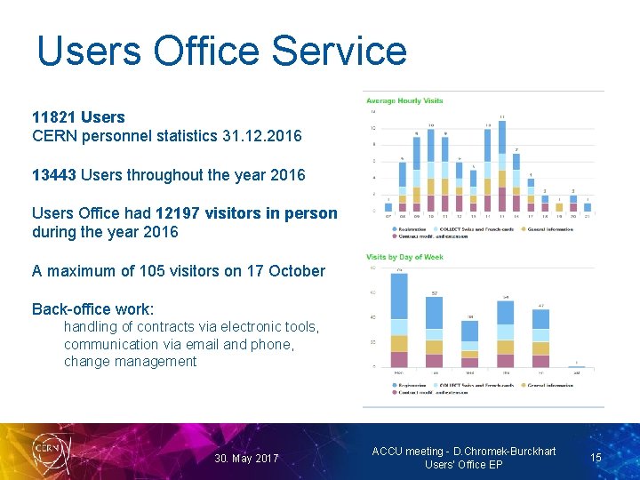 Users Office Service 11821 Users CERN personnel statistics 31. 12. 2016 13443 Users throughout