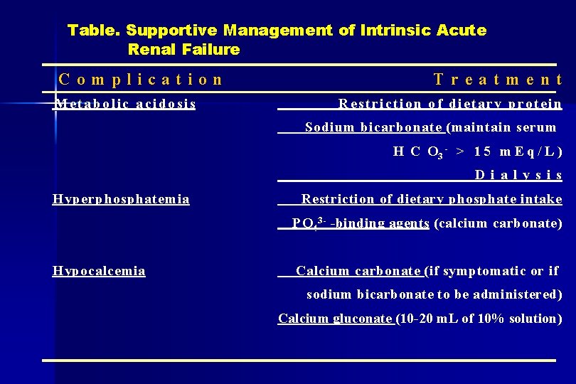 Acute Kidney Injury Yuhfeng Lin Md Ph D