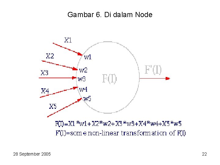 Gambar 6. Di dalam Node 28 September 2005 22 