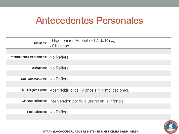 Antecedentes Personales Medicas: Enfermedades Pediátricas: Alérgicos: Traumatismos (Fx): Quirúrgicas (Qx): Ginecobstétricas: Psiquiátricas: - Hipertensión