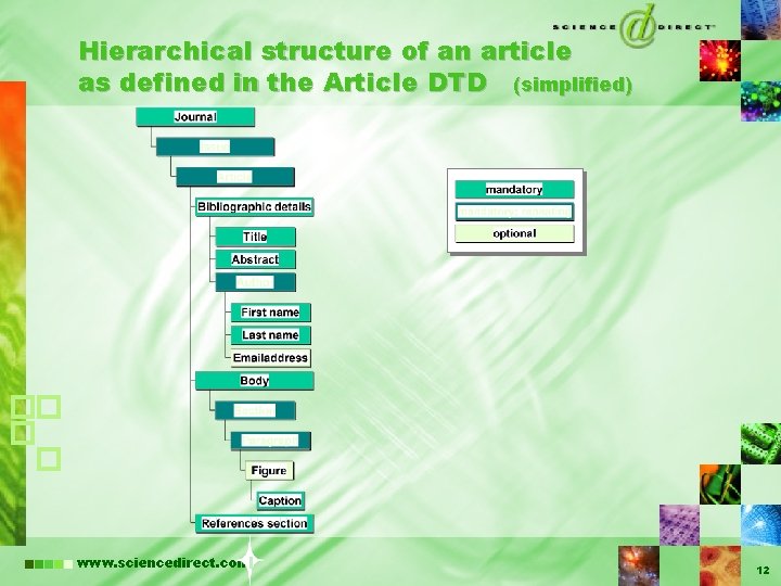 Hierarchical structure of an article as defined in the Article DTD (simplified) www. sciencedirect.