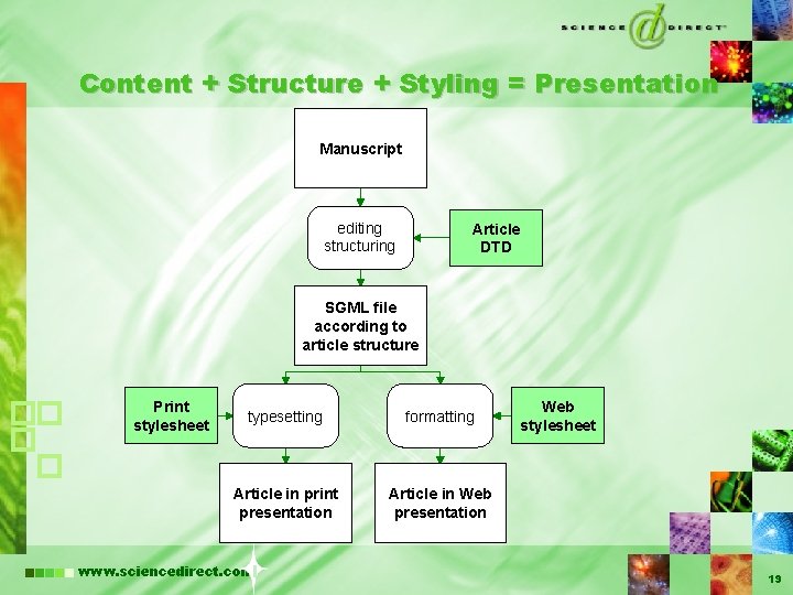 Content + Structure + Styling = Presentation Manuscript editing structuring Article DTD SGML file