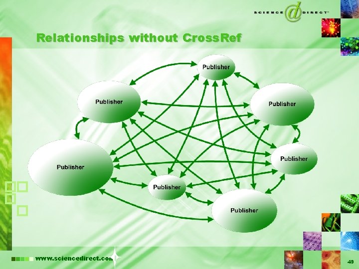 Relationships without Cross. Ref www. sciencedirect. com 49 
