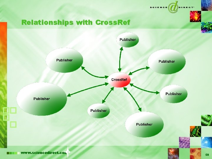 Relationships with Cross. Ref www. sciencedirect. com 50 