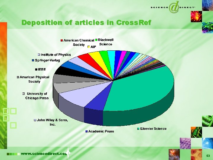 Deposition of articles in Cross. Ref www. sciencedirect. com 53 