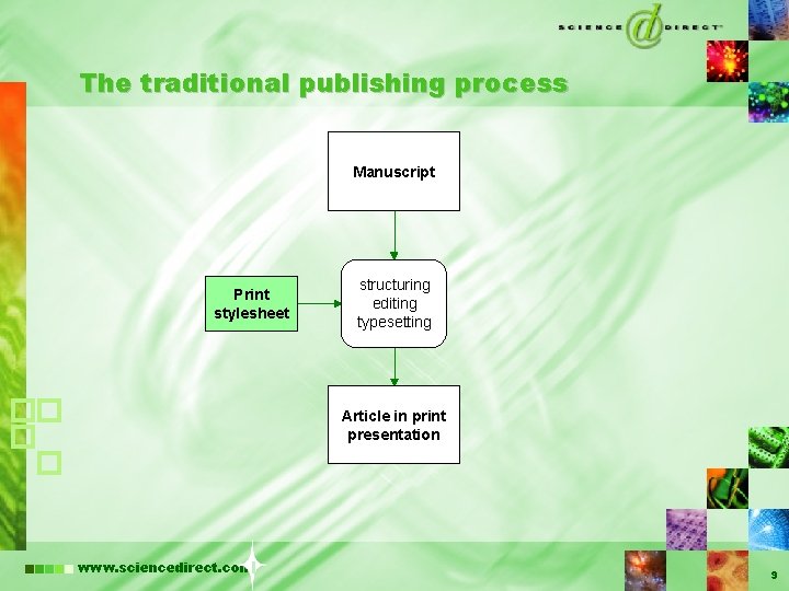 The traditional publishing process Manuscript Print stylesheet structuring editing typesetting Article in print presentation