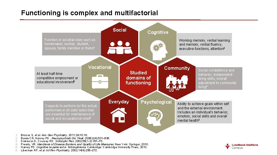 Functioning is complex and multifactorial Social Cognitive Function in societal roles such as homemaker,