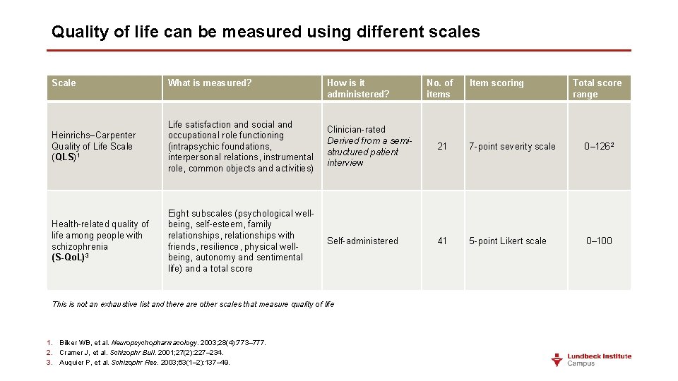 Quality of life can be measured using different scales Scale What is measured? How Quality of life can be measured using different scales Scale What is measured? How