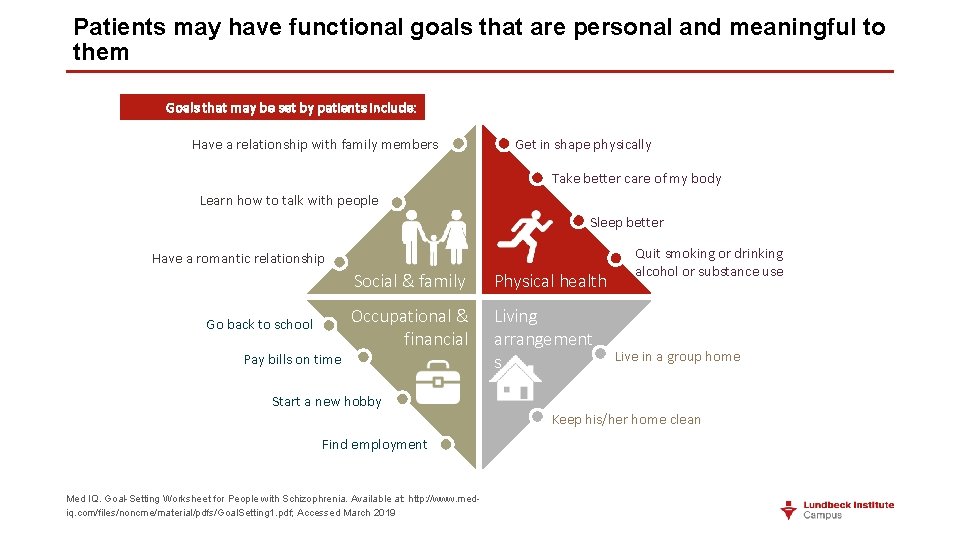 Patients may have functional goals that are personal and meaningful to them Goals that Patients may have functional goals that are personal and meaningful to them Goals that