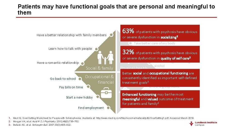 Patients may have functional goals that are personal and meaningful to them 63% of Patients may have functional goals that are personal and meaningful to them 63% of