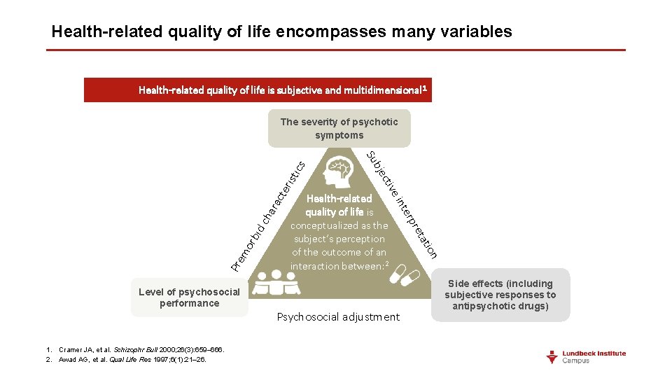 Health-related quality of life encompasses many variables Health-related quality of life is subjective and