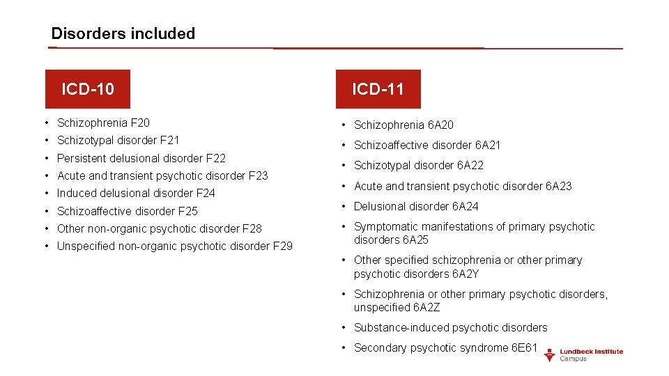 Disorders included ICD-10 ICD-11 • Schizophrenia F 20 • Schizophrenia 6 A 20 •