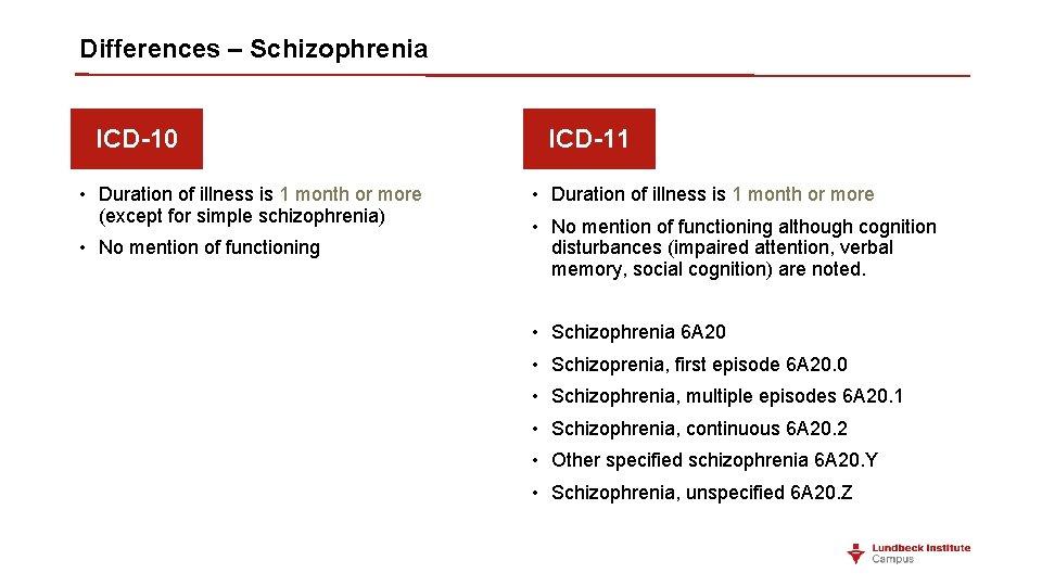 Differences – Schizophrenia ICD-10 • Duration of illness is 1 month or more (except
