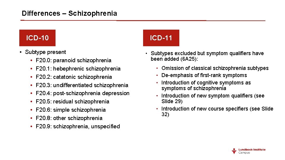 Differences – Schizophrenia ICD-10 • Subtype present • F 20. 0: paranoid schizophrenia • Differences – Schizophrenia ICD-10 • Subtype present • F 20. 0: paranoid schizophrenia •