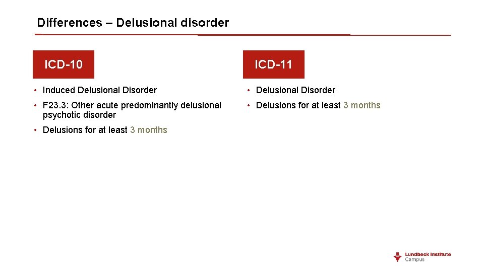 Differences – Delusional disorder ICD-10 ICD-11 • Induced Delusional Disorder • F 23. 3: Differences – Delusional disorder ICD-10 ICD-11 • Induced Delusional Disorder • F 23. 3: