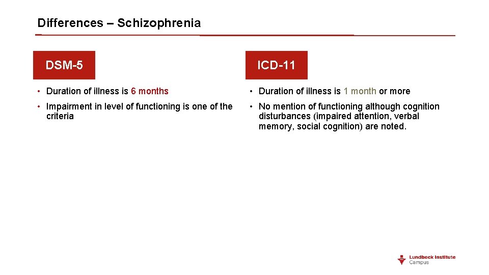 Differences – Schizophrenia DSM-5 ICD-11 • Duration of illness is 6 months • Duration Differences – Schizophrenia DSM-5 ICD-11 • Duration of illness is 6 months • Duration