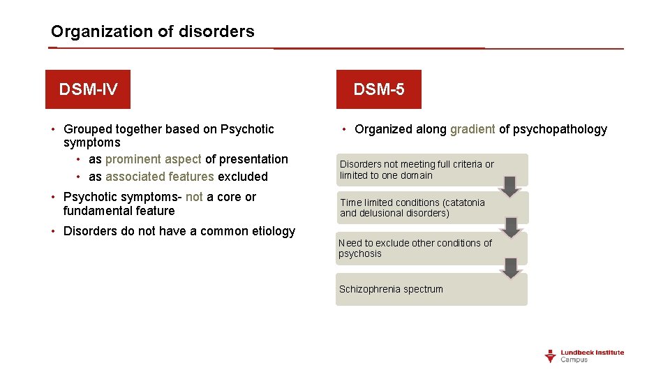 Organization of disorders DSM-IV DSM-5 • Grouped together based on Psychotic symptoms • as Organization of disorders DSM-IV DSM-5 • Grouped together based on Psychotic symptoms • as